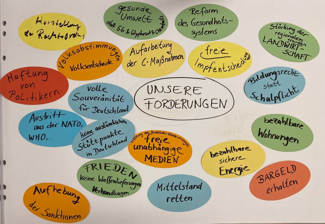 forderungen